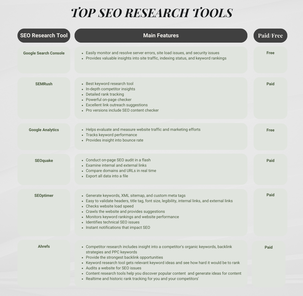 top seo research tools